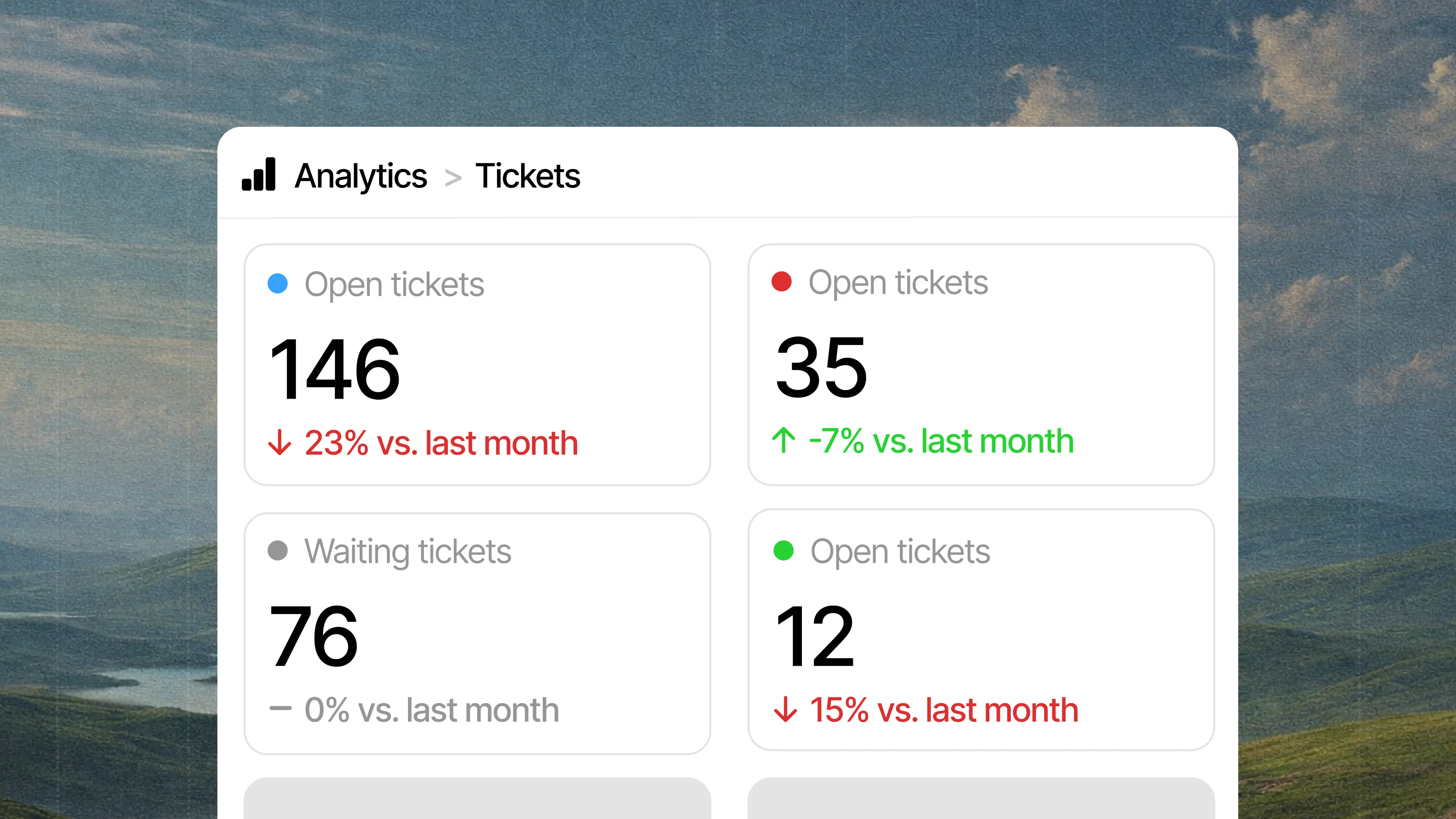 Customer profile and request tracking inside the support workspace